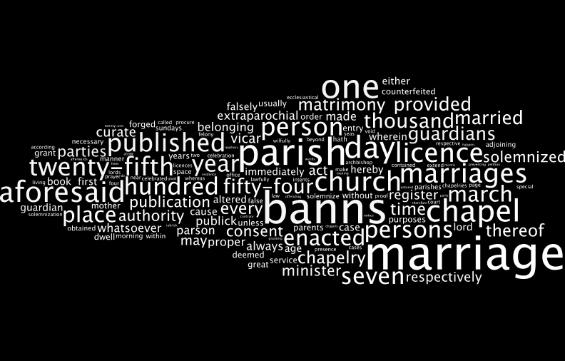 Wordle of 1753 Act to prevent clandestine marriages